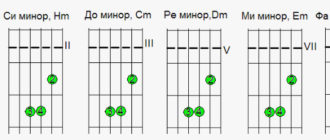 Простые минорные аккорды